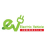 EV & Charging Indonesia, Yakarta